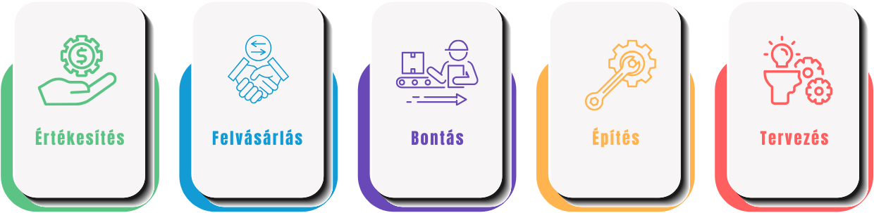 Üzletberendezésben otthon vagyunk